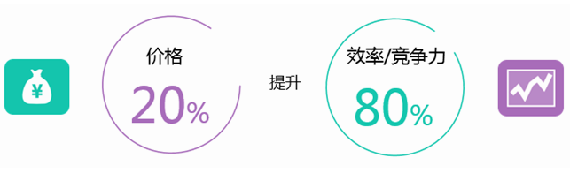 江蘇星河：三維CAD中望3D縮短泵閥設(shè)計(jì)周期