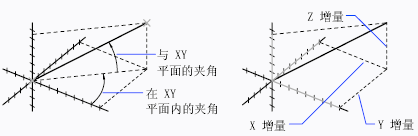 CAD如何測量兩點(diǎn)之間的距離和角度127.png