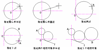 CAD的圓、圓弧、橢圓、橢圓弧命令301.png