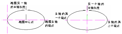 CAD的圓、圓弧、橢圓、橢圓弧命令853.png