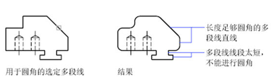 CAD中圓角、倒角的一些技巧