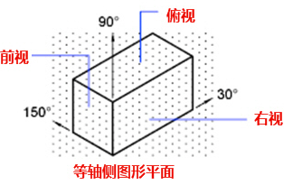 CAD中的柵格是什么？有什么作用？