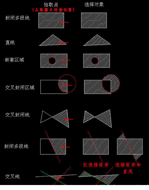 CAD創(chuàng)建填充時，拾取點(diǎn)和選擇對象有什么區(qū)別