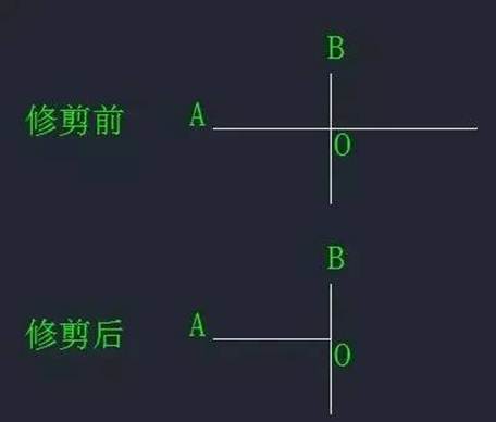 CAD中“打斷”和“剪斷”兩個(gè)工具有什么區(qū)別？