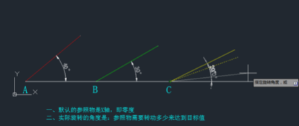 CAD旋轉(zhuǎn)參照功能怎么用？